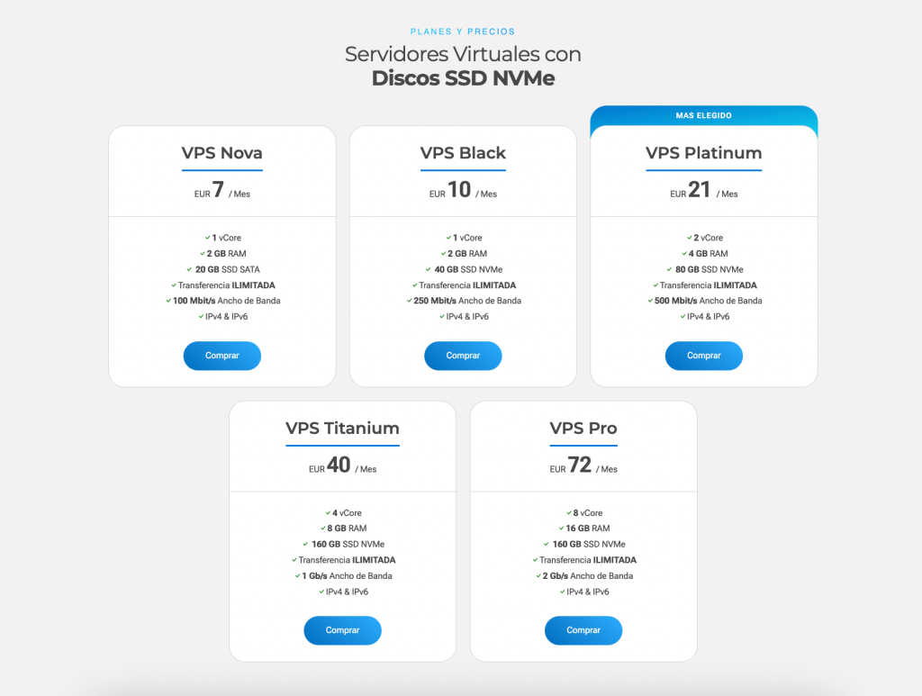 VPS para WordPress